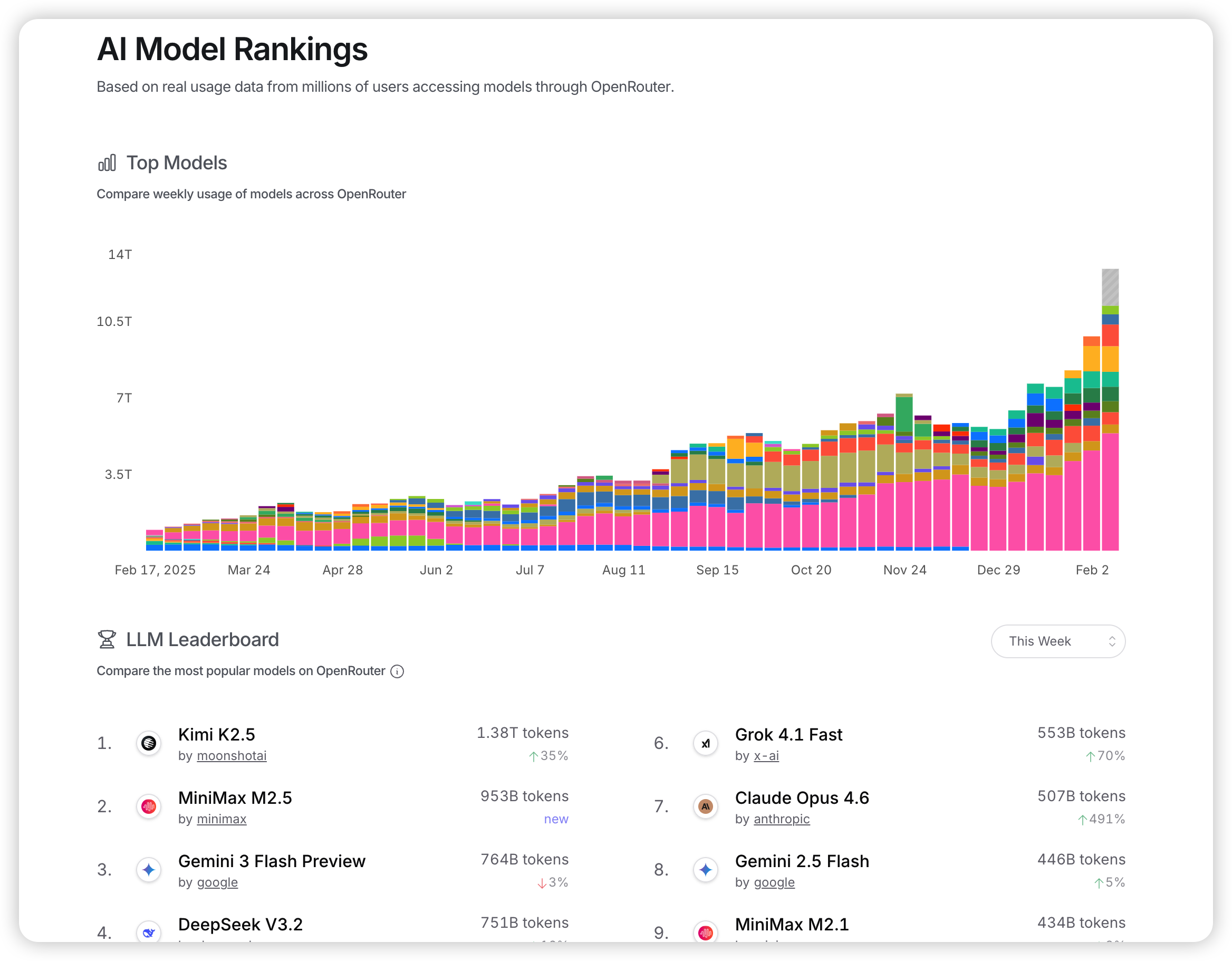 点击放大图片 新AI时代的企业技术战略:从数字化转型到智能化重构