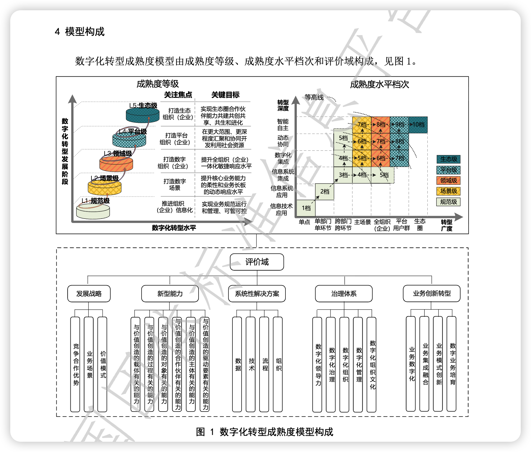 点击放大图片 新AI时代的企业技术战略:从数字化转型到智能化重构